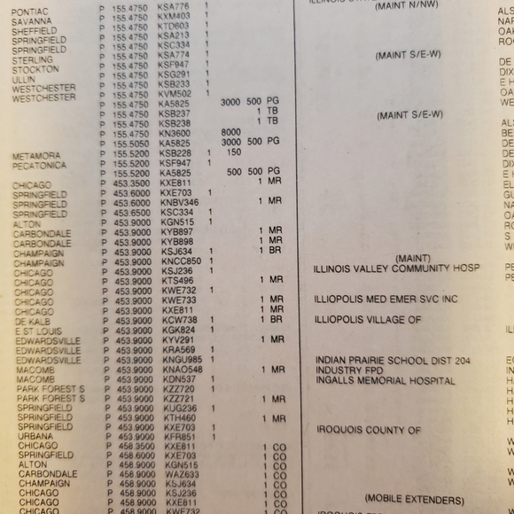 Police Call Radio Guide,1990 Ed - Picture 7 of 12